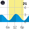Tarpon Springs tide chart for Sunday, September 21, 2025