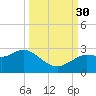 Tarpon Springs tide chart for Tuesday, September 30, 2025