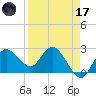 Tarpon Springs tide chart for Friday, April 17, 2026