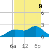 Tarpon Springs tide chart for Thursday, April 9, 2026