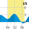 Tarpon Springs tide chart for Friday, May 15, 2026