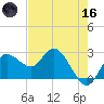 Tarpon Springs tide chart for Saturday, May 16, 2026