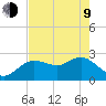 Tarpon Springs tide chart for Saturday, May 9, 2026