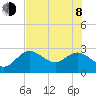 Tarpon Springs tide chart for Monday, June 8, 2026