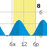 Tarrytown tide chart for Saturday, October 8, 2022