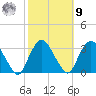 Tarrytown tide chart for Sunday, October 9, 2022