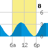 Tarrytown tide chart for Wednesday, March 8, 2023