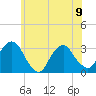 Tarrytown tide chart for Friday, June 9, 2023