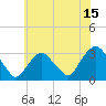Tarrytown tide chart for Saturday, July 15, 2023