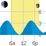 Tarrytown tide chart for Sunday, July 9, 2023