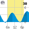 Tarrytown tide chart for Wednesday, August 30, 2023