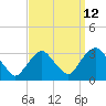 Tarrytown tide chart for Tuesday, September 12, 2023