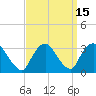 Tarrytown tide chart for Friday, September 15, 2023