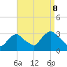 Tarrytown tide chart for Friday, September 8, 2023