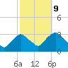 Tarrytown tide chart for Monday, October 9, 2023