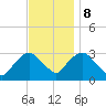 Tarrytown tide chart for Wednesday, November 8, 2023