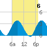 Tarrytown tide chart for Saturday, April 6, 2024