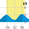 Tarrytown tide chart for Saturday, June 15, 2024