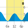 Tarrytown tide chart for Saturday, June 8, 2024
