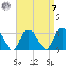 Tarrytown tide chart for Sunday, September 7, 2025