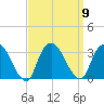 Tarrytown tide chart for Tuesday, September 9, 2025