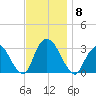 Tarrytown tide chart for Saturday, November 8, 2025