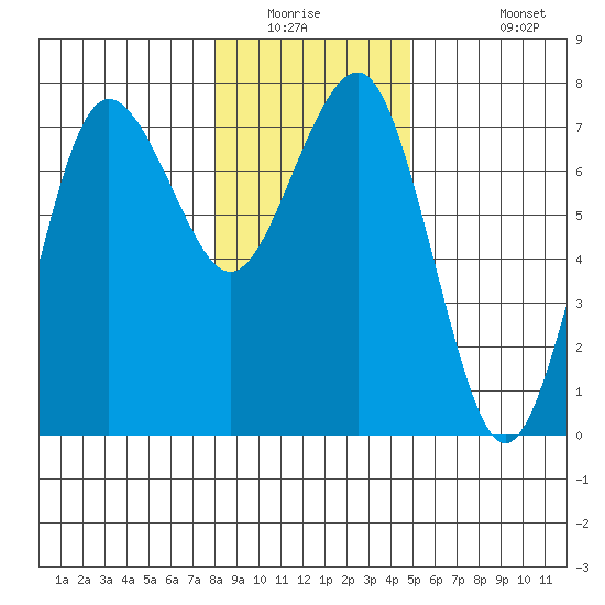 Tatoosh Island tide chart for Saturday, January 16, 2021