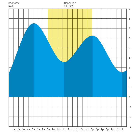 Tatoosh Island tide chart for Tuesday, January 19, 2021