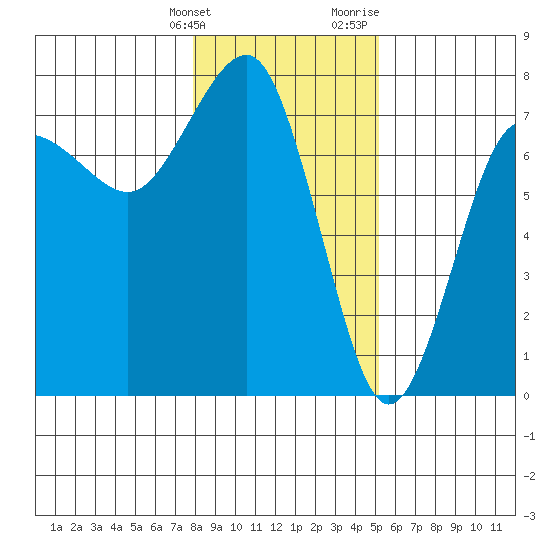 Tatoosh Island tide chart for Tuesday, January 26, 2021
