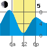 Tatoosh Island tide chart for Friday, March 5, 2021