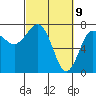 Tatoosh Island tide chart for Tuesday, March 9, 2021