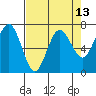 Tatoosh Island tide chart for Tuesday, April 13, 2021