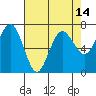 Tatoosh Island tide chart for Wednesday, April 14, 2021