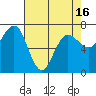 Tatoosh Island tide chart for Friday, April 16, 2021