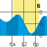 Tatoosh Island tide chart for Tuesday, April 6, 2021