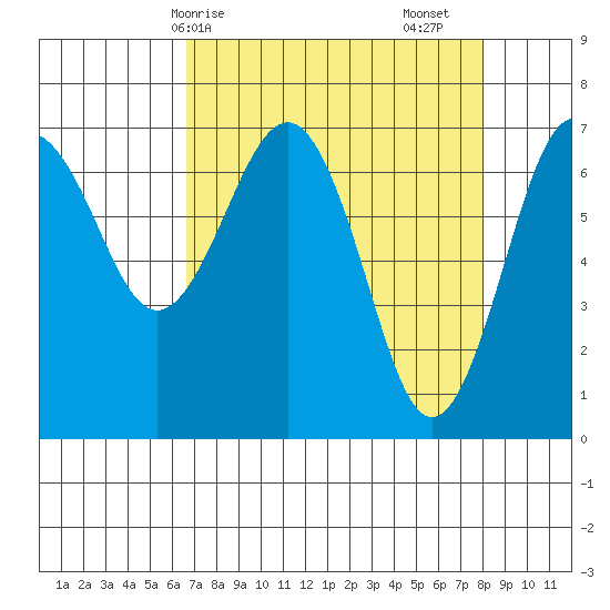Tatoosh Island tide chart for Thursday, April 8, 2021
