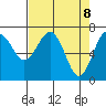 Tatoosh Island tide chart for Thursday, April 8, 2021