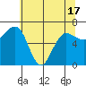Tatoosh Island tide chart for Monday, May 17, 2021