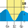 Tatoosh Island tide chart for Tuesday, May 18, 2021