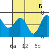Tatoosh Island tide chart for Thursday, May 6, 2021