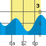 Tatoosh Island tide chart for Thursday, June 3, 2021
