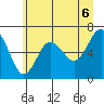 Tatoosh Island tide chart for Sunday, June 6, 2021