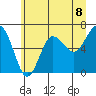 Tatoosh Island tide chart for Tuesday, June 8, 2021