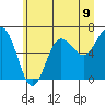 Tatoosh Island tide chart for Wednesday, June 9, 2021