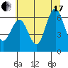 Tatoosh Island tide chart for Saturday, July 17, 2021