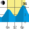 Tatoosh Island tide chart for Saturday, July 31, 2021