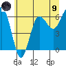 Tatoosh Island tide chart for Friday, July 9, 2021