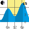 Tatoosh Island tide chart for Sunday, August 15, 2021