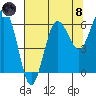 Tatoosh Island tide chart for Sunday, August 8, 2021