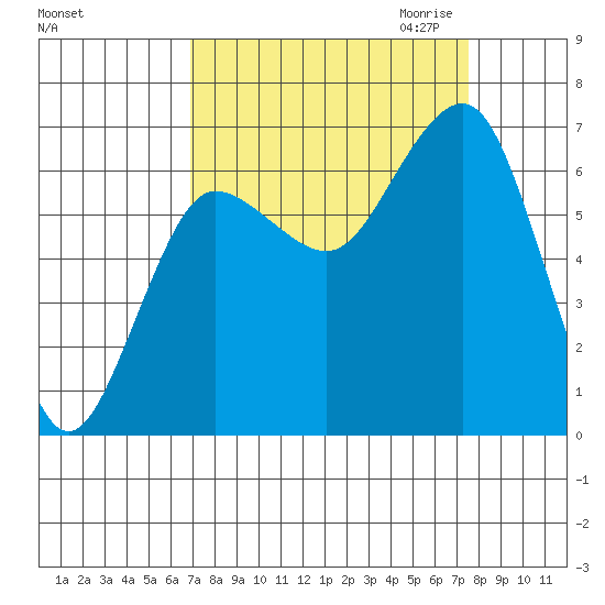 Tatoosh Island tide chart for Tuesday, September 14, 2021
